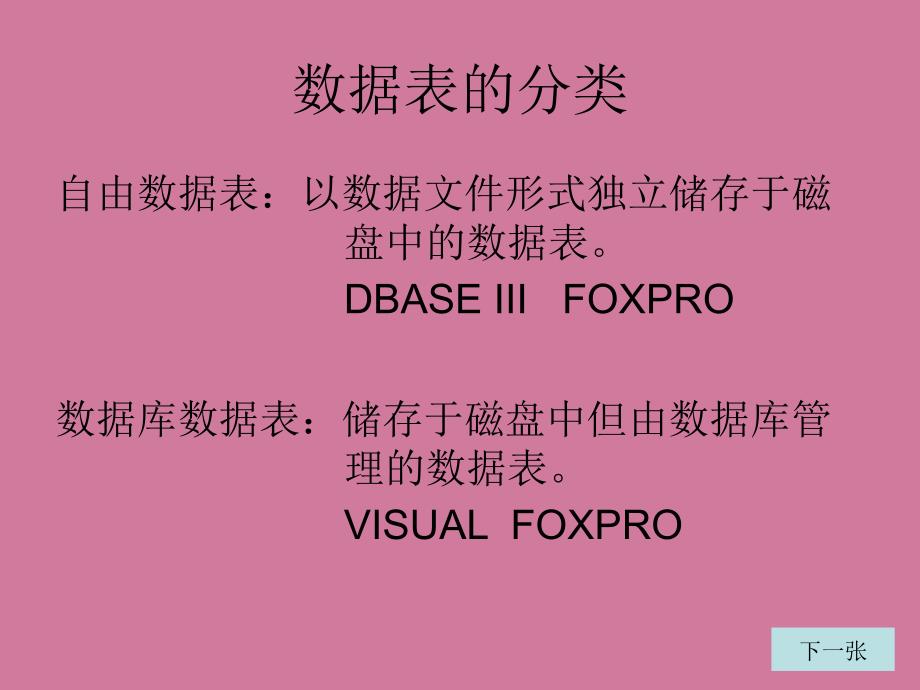 表的基本操作30ppt课件_第3页