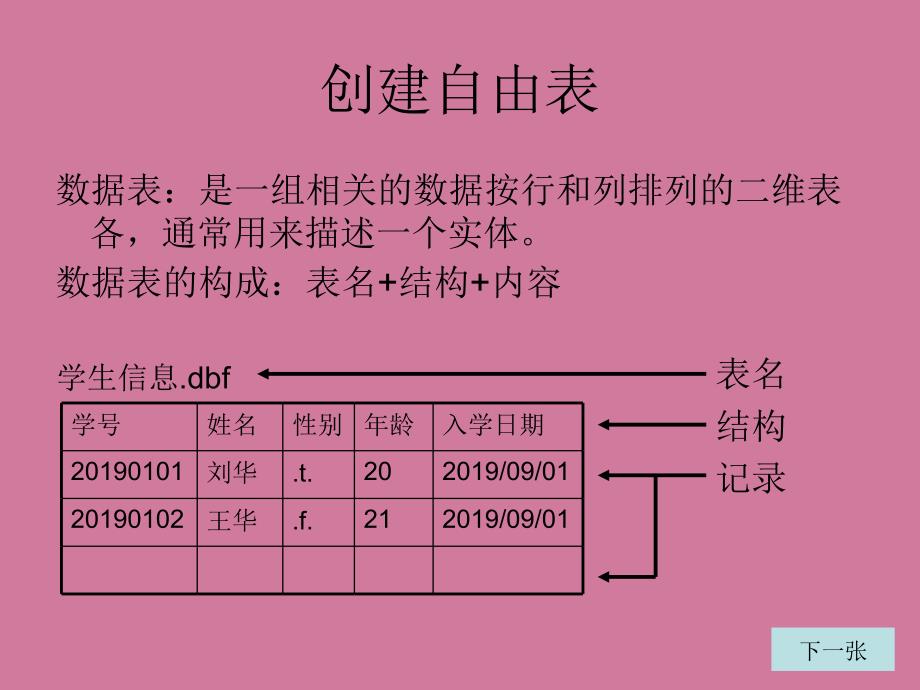 表的基本操作30ppt课件_第4页