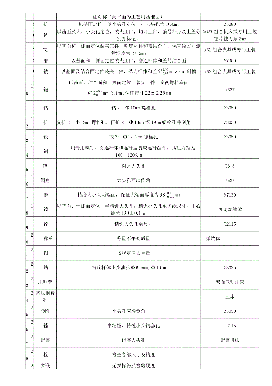 汽车连杆加工工艺.docx_第3页