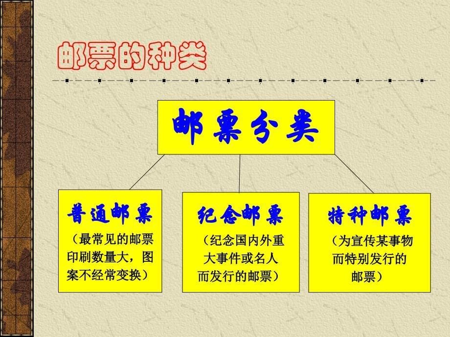 人教版美术四上第12课《精美的邮票》ppt课件1.ppt_第5页