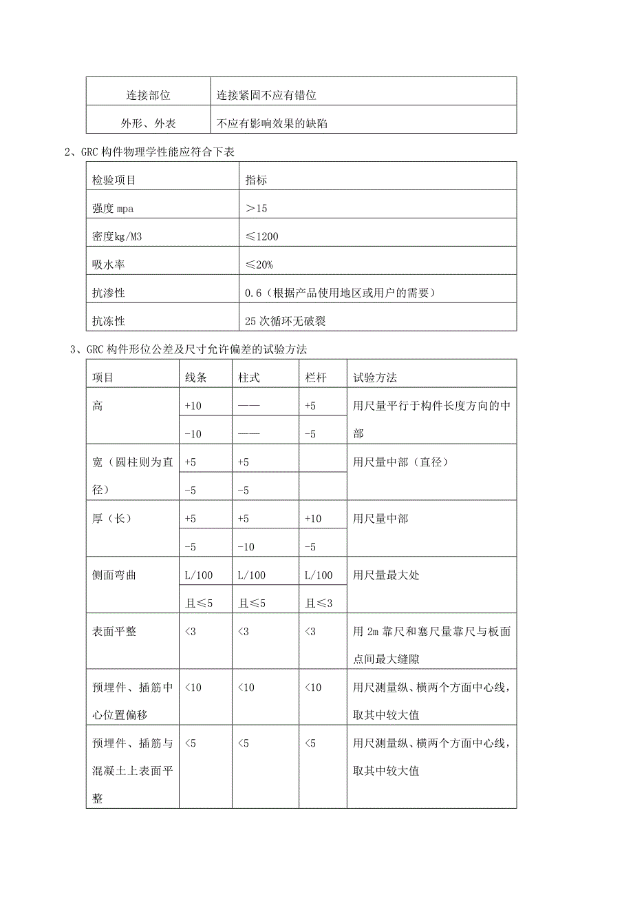 新《施工组织设计》某GRC工程施工组织设计方案_第4页