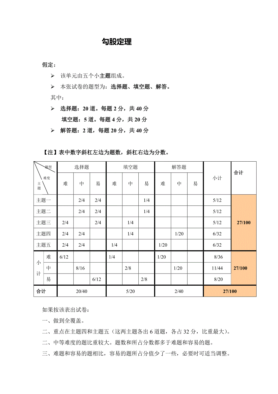 勾股定理单元测验双向细目表_第1页