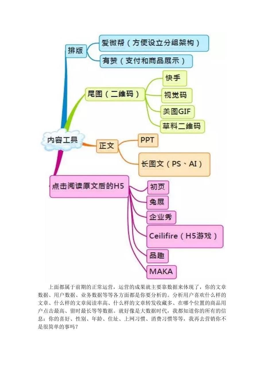 微信运营架构图_第5页