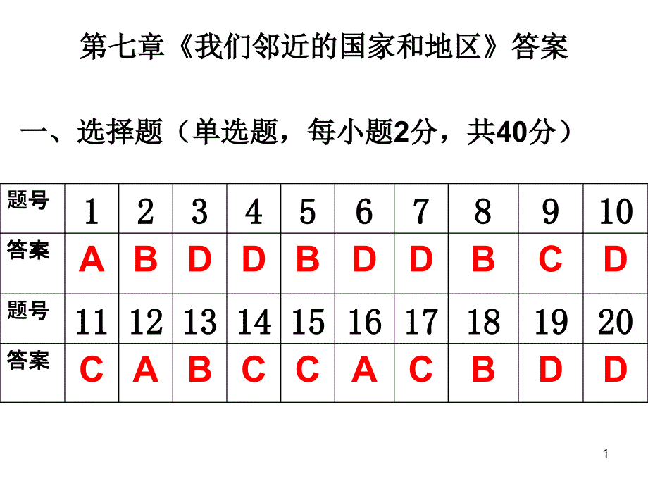 学七年级地理下水平测试题2答案_第1页