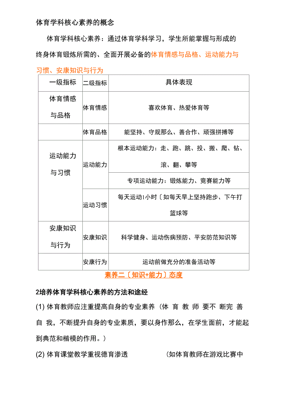 体育学科核心素养的概念及特征_第1页