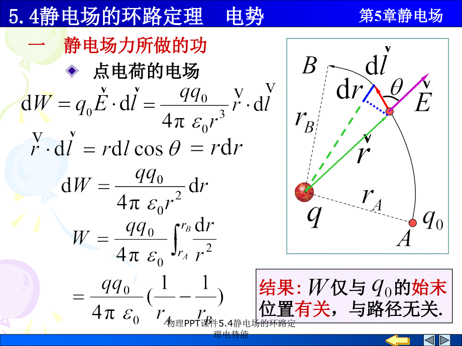 物理PPT课件5.4静电场的环路定理电势能课件_第1页