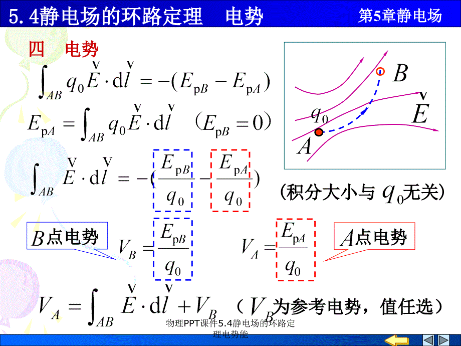 物理PPT课件5.4静电场的环路定理电势能课件_第4页