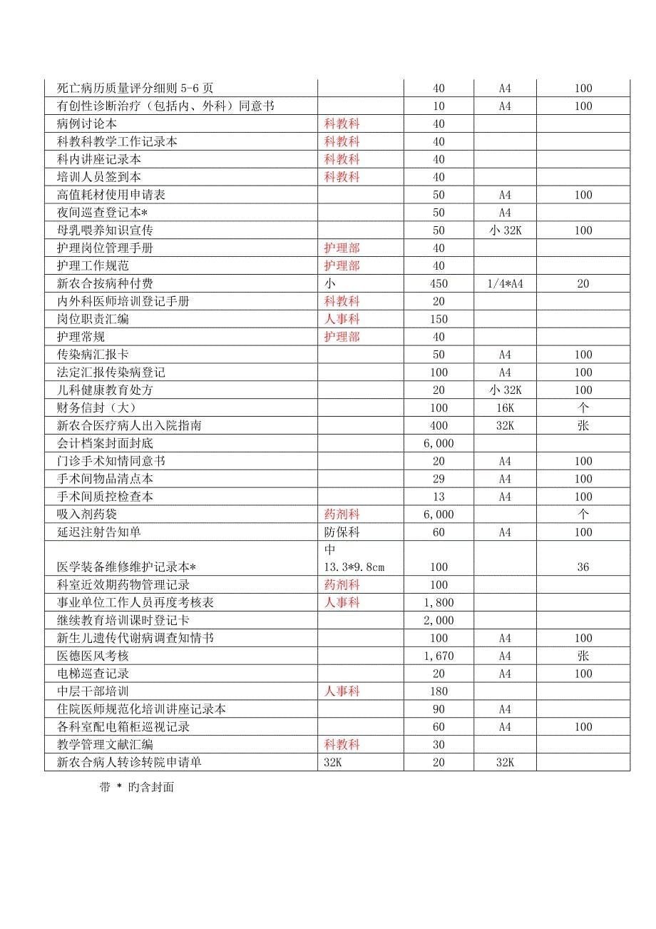 黄山市人民医院印刷服务采购项目采购需求_第5页