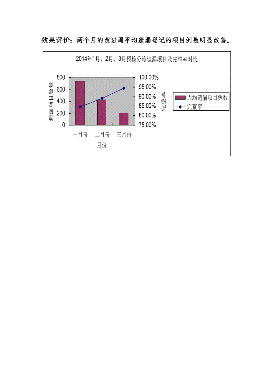 急诊科护理质量持续改进.doc_第3页