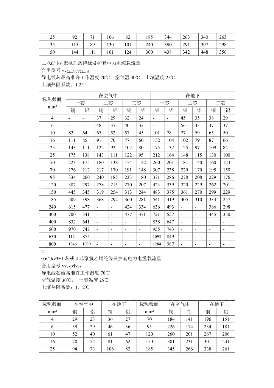 电线电缆载流量表_第2页