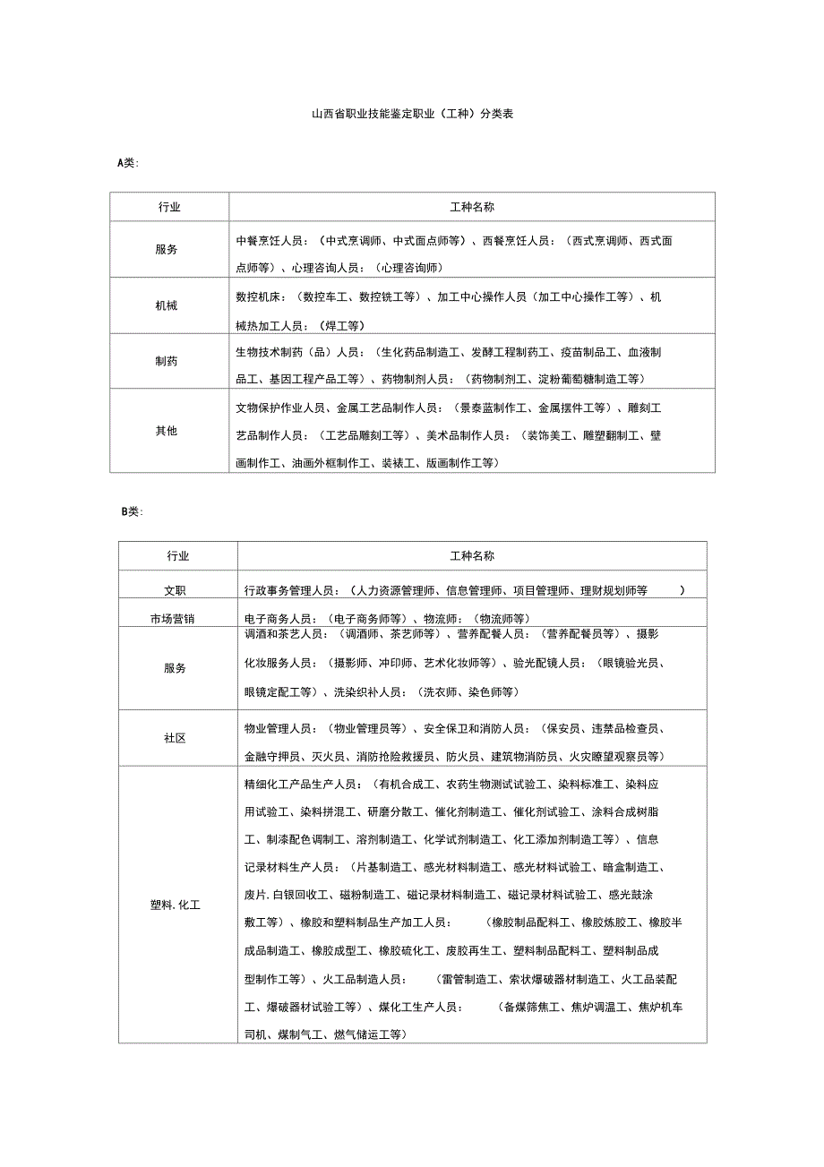 职业技能鉴定工种分类表_第1页