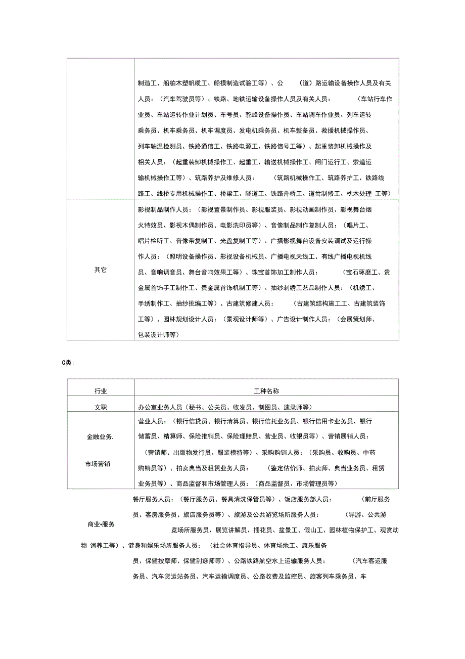 职业技能鉴定工种分类表_第4页