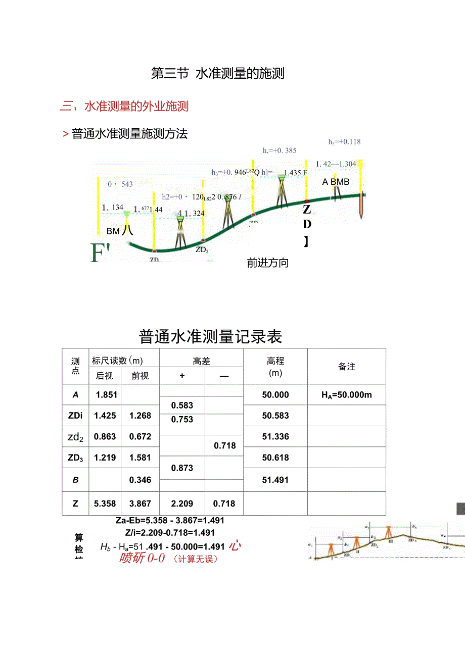 第5章水准测量._第4页