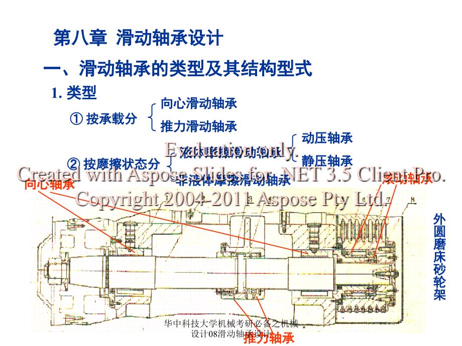 华中科技大学机械考研必备之机械设计08滑动轴承设计课件_第1页