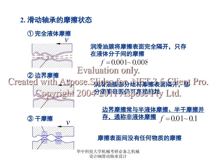 华中科技大学机械考研必备之机械设计08滑动轴承设计课件_第2页