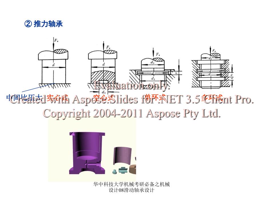 华中科技大学机械考研必备之机械设计08滑动轴承设计课件_第4页