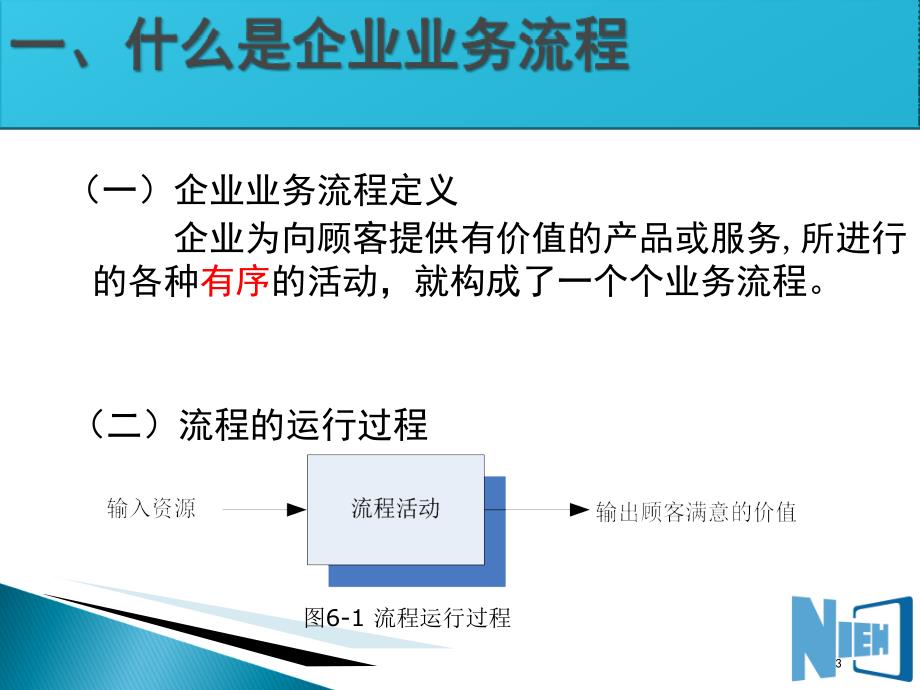 NIEH电子商务师第七讲电子商务的业务流程重组技术_第3页