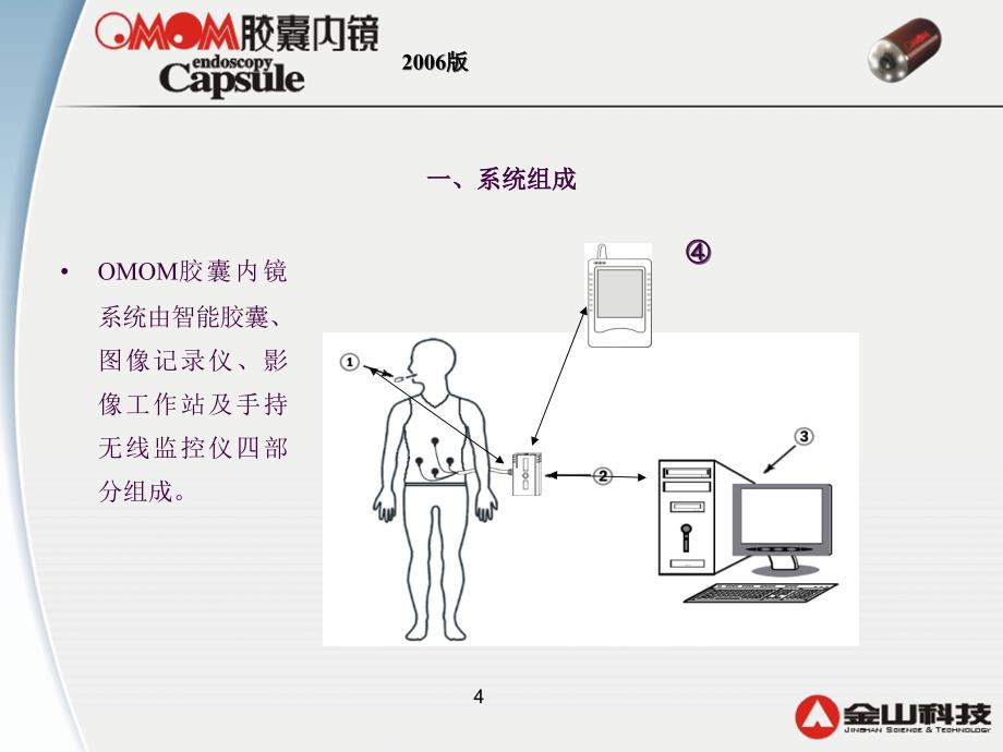 OMOM胶囊内镜培训手册ppt课件_第4页