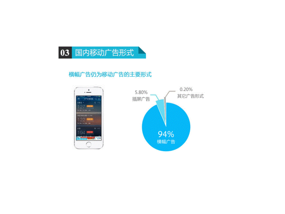 移动互联网广告媒体介绍_第4页