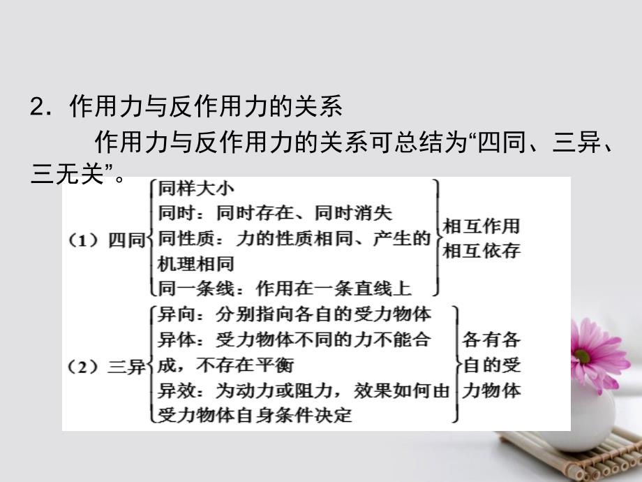 高中物理专题4.5牛顿第三定律课件基础版新人教版必修_第3页