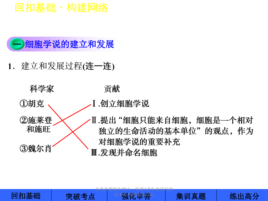 高考苏教版生物大一轮第3讲生命活动的基本单位细胞共87张课件_第2页