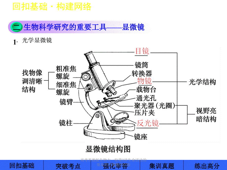 高考苏教版生物大一轮第3讲生命活动的基本单位细胞共87张课件_第4页