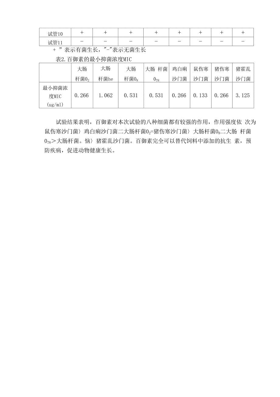 百御素抑菌试验报告_第3页