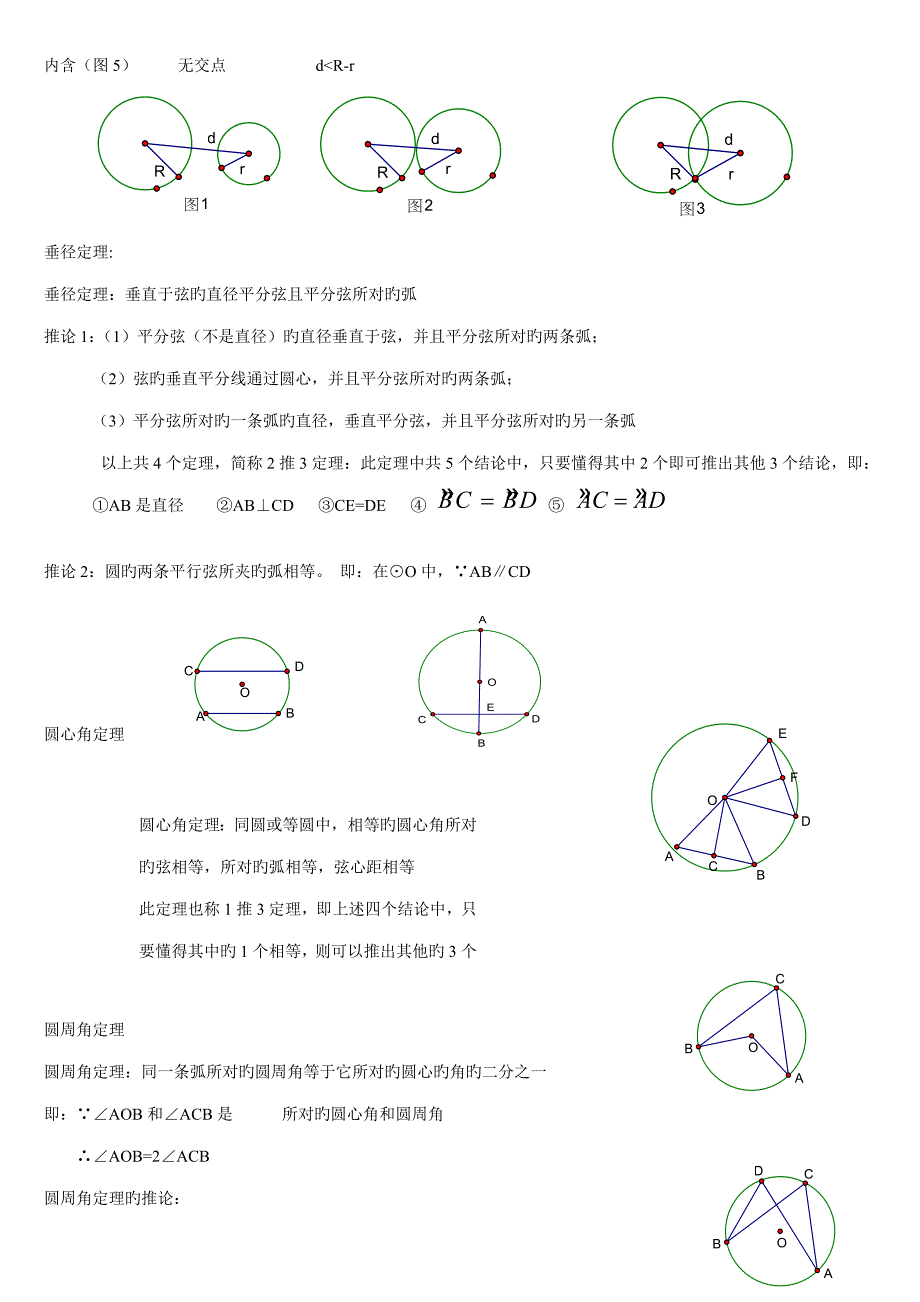 2023年圆的知识点总结最全的_第2页