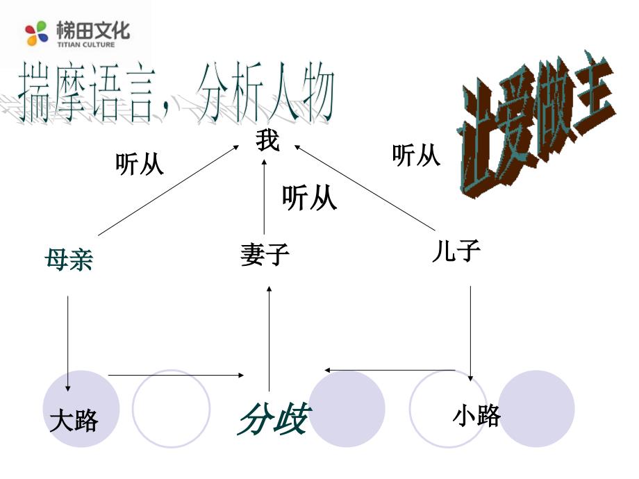 《散步》参考课件1_第3页