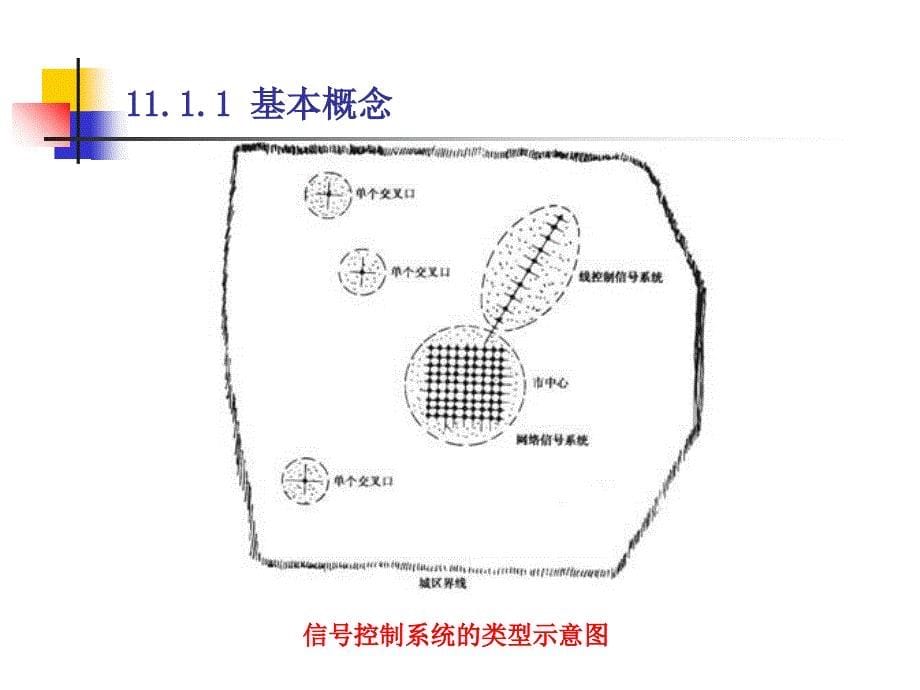 区域信号协调控制徐良杰武汉理工大学分析课件_第5页