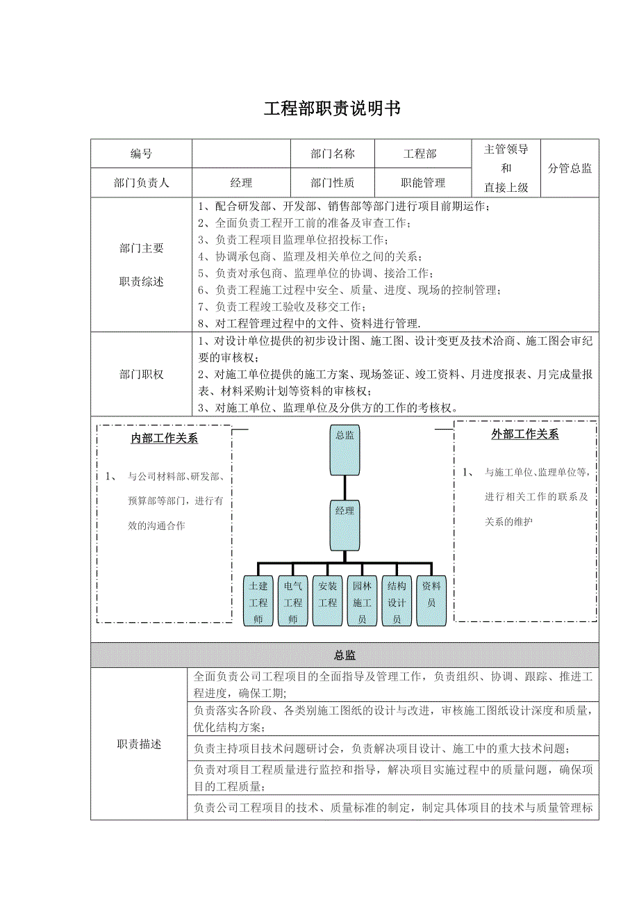 工程部职责说明书 (2)_第1页