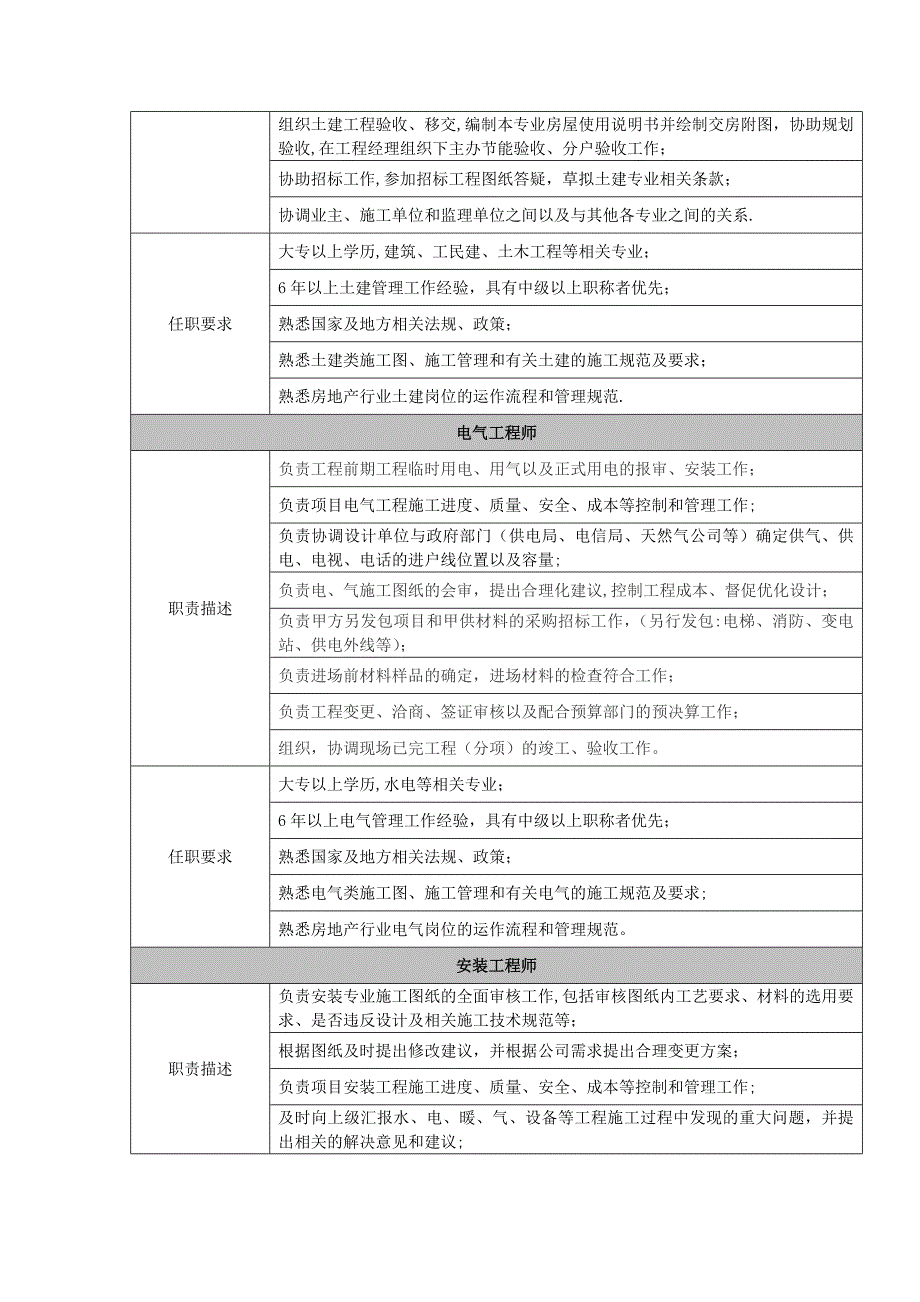 工程部职责说明书 (2)_第3页