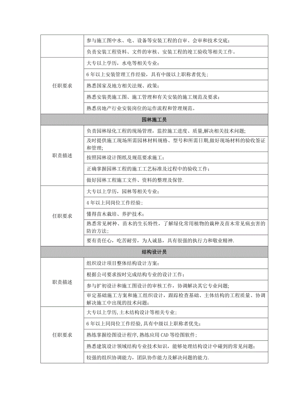 工程部职责说明书 (2)_第4页