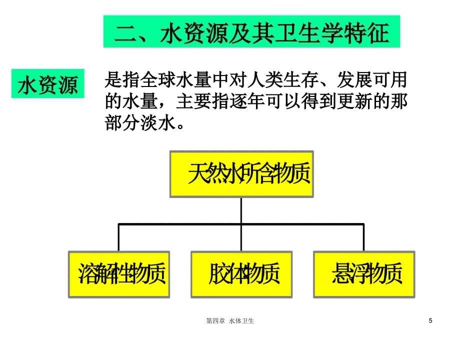 环境卫生学水体卫生课件_第5页