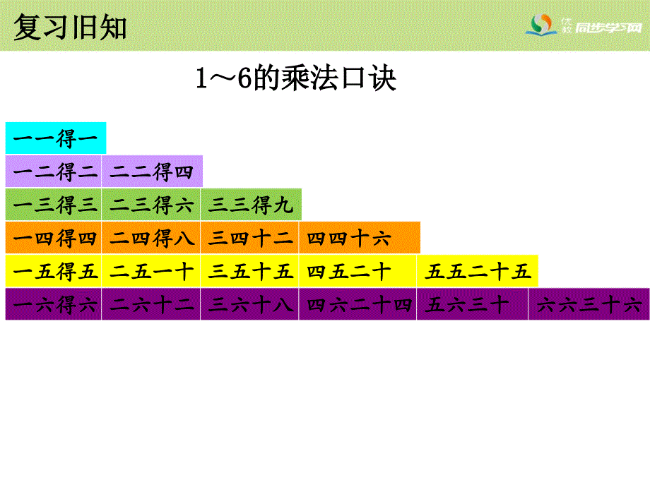 《7的乘法口诀》教学课件 (2)_第3页