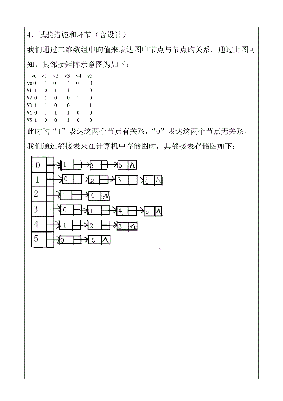 2023年实验报告图的存储结构和遍历_第2页