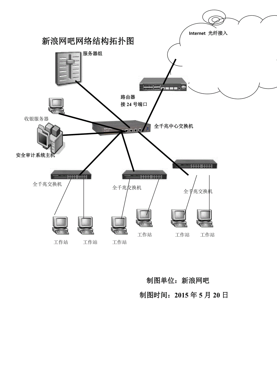 网吧网络结构拓扑图_第1页