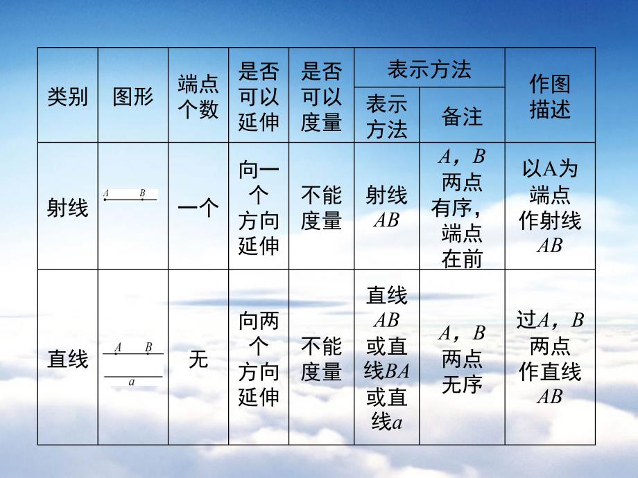 【北师大版】七年级上册数学ppt课件 第四章 小结与复习_第4页