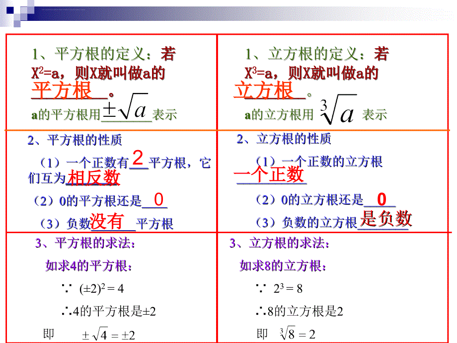 实数单元复习ppt课件_第4页