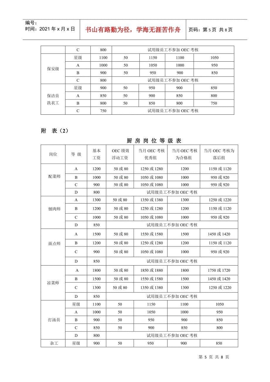 某某餐饮连锁有限公司店面薪酬管理制度汇编_第5页