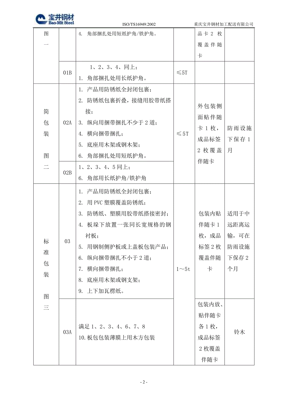 钢材加工配送企业包装技术规程_第3页