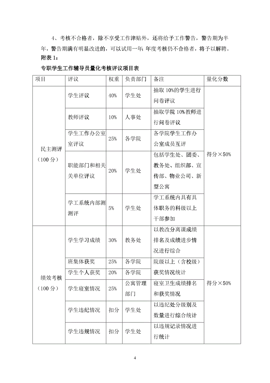 专职辅导员工作测评办法_07最终稿__第4页