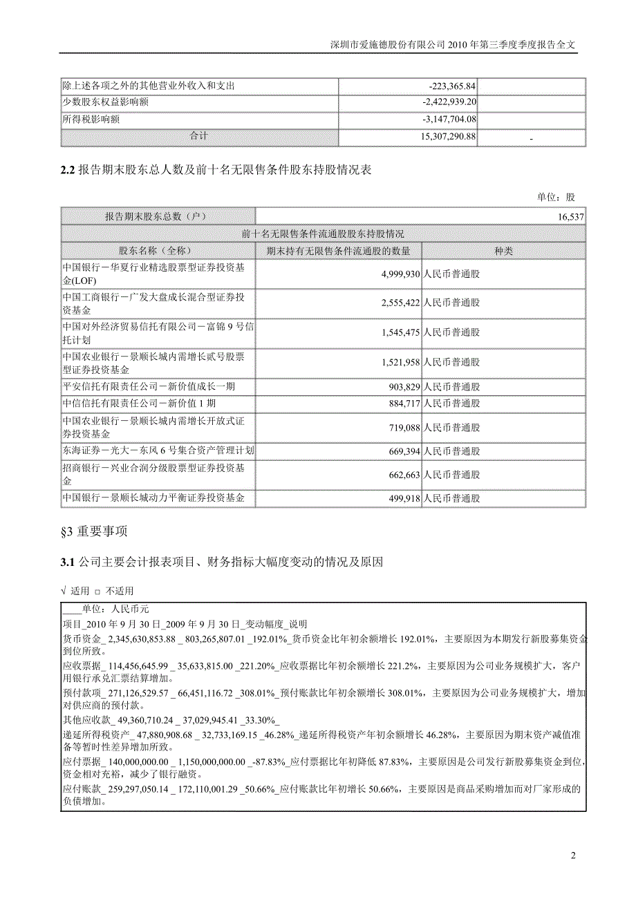 爱施德：第三季度报告全文_第2页