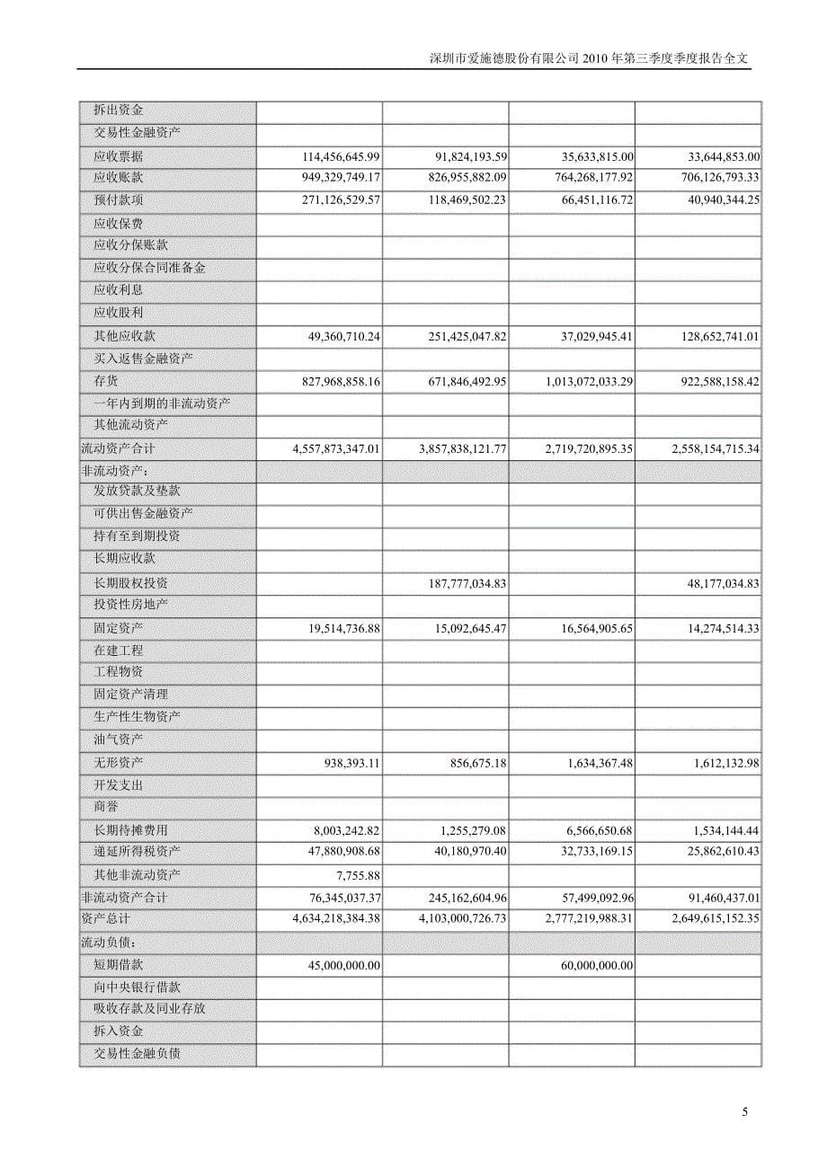 爱施德：第三季度报告全文_第5页