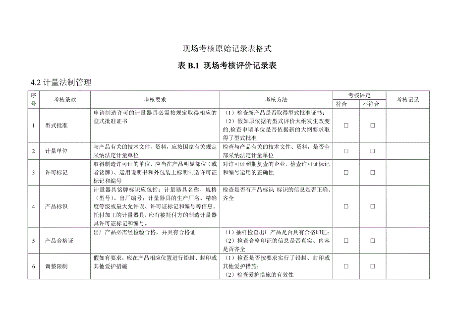 现场考核原始记录表格式_第1页