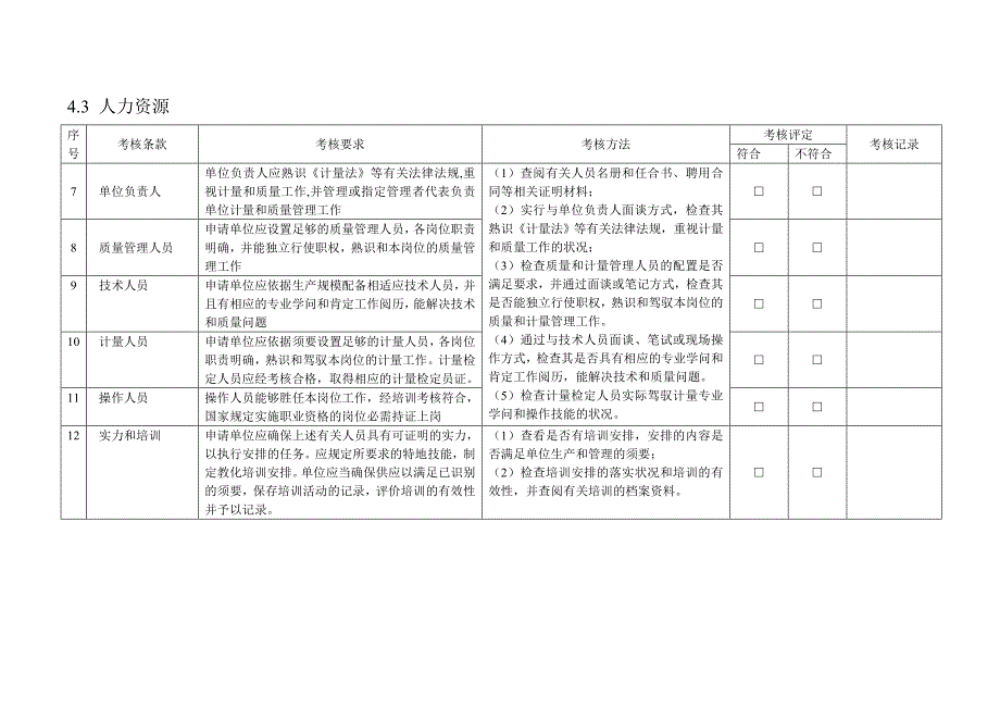 现场考核原始记录表格式_第2页