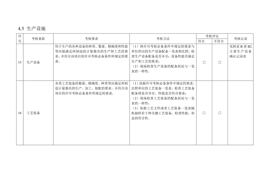 现场考核原始记录表格式_第4页