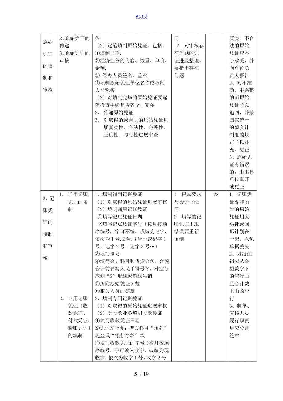 基础会计实训教案设计_第5页