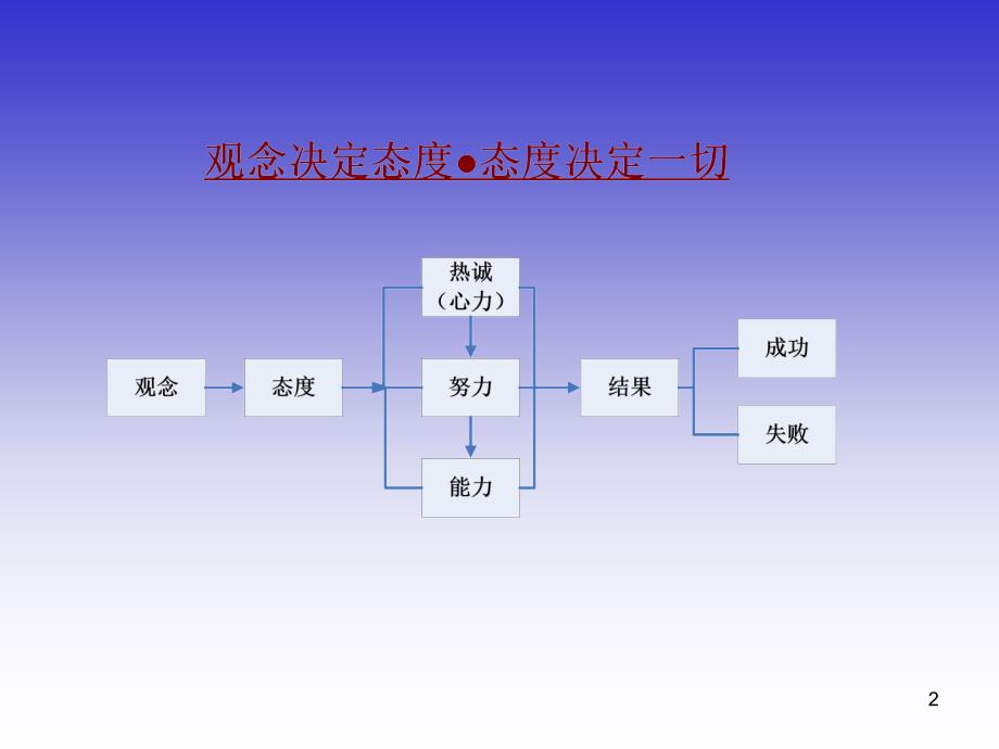 6S培训75【课件】语文_第2页