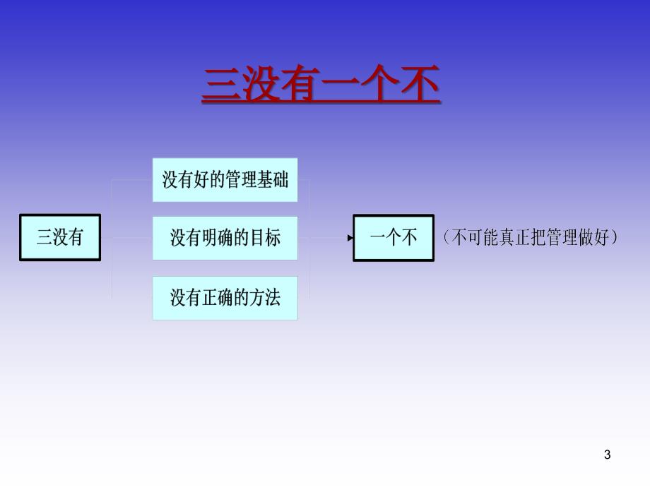 6S培训75【课件】语文_第3页